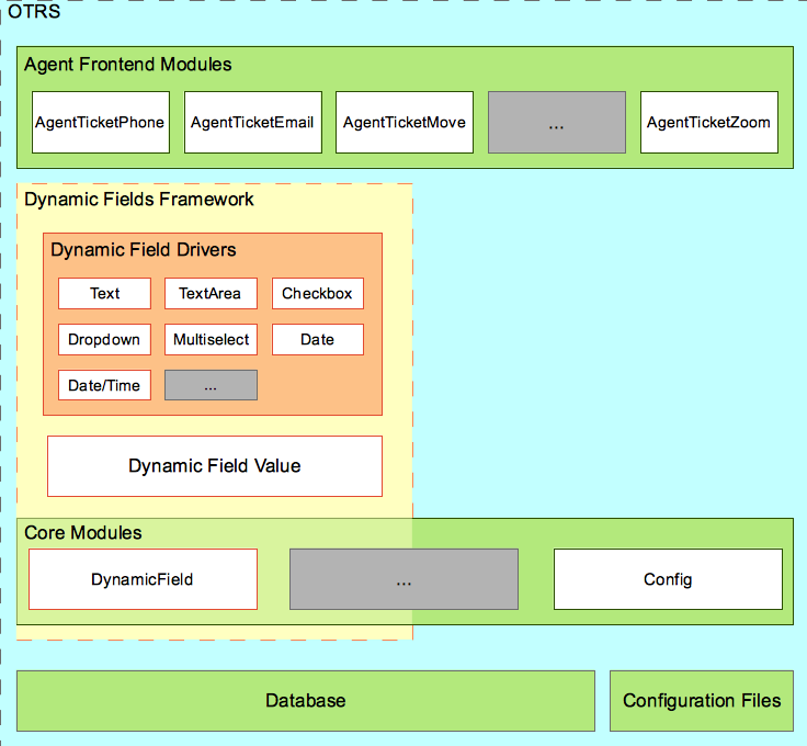 Dynamic Field Interaction