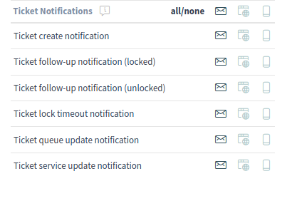Ticket Notifications Widget